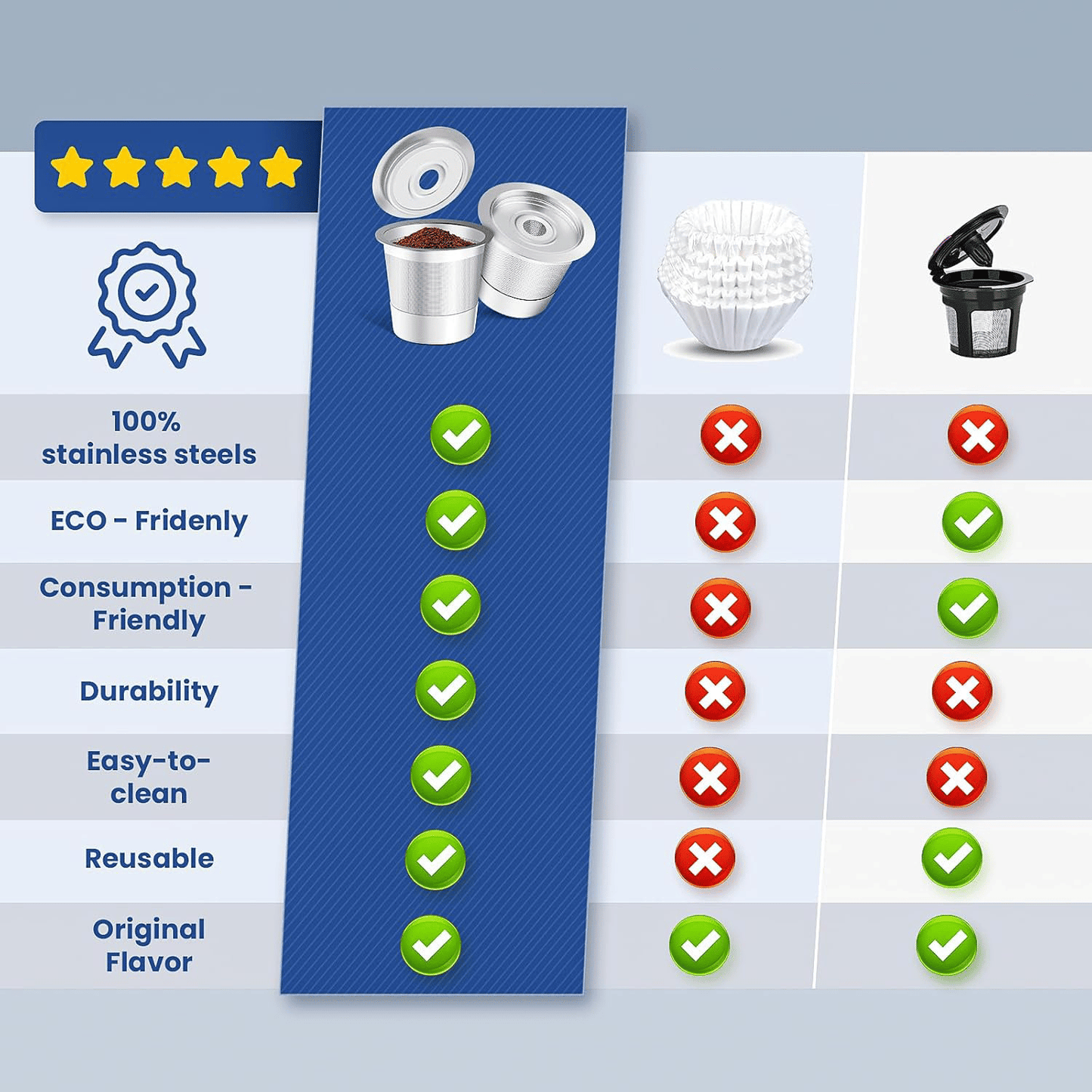 🔥Reusable K Cup for Keurig 1.0 Stainless Steel Refillable K Cups --😍