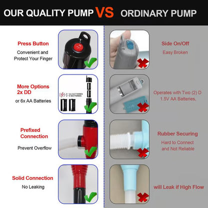 🎁Last Day Promotion！Portable Power Battery Pump