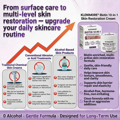 KLENIMORE® Biotin 10-in-1 Skin Restoration Cream